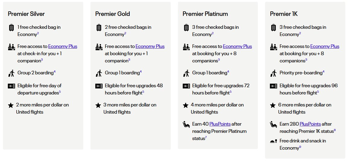 United Premier elite status benefits by tier: Silver, Gold, Platinum, and 1K — showing checked bags, Economy Plus access, boarding priority, upgrade windows, and bonus miles per dollar